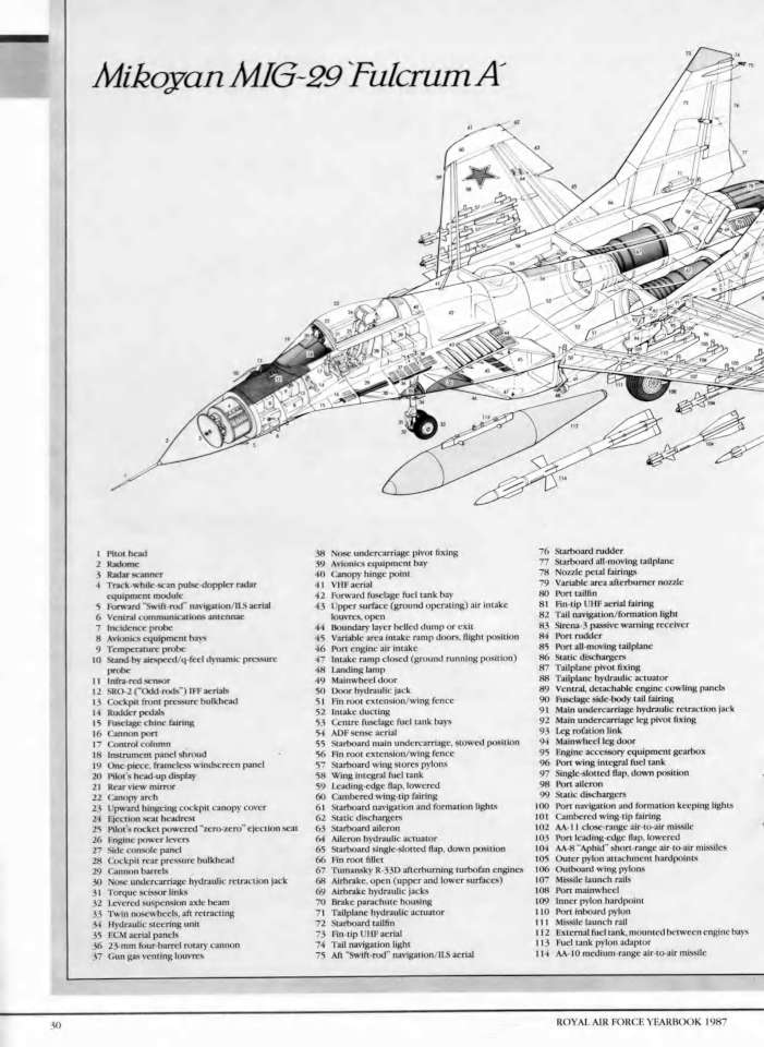 RAF Yearbook 1987 Page 032-960