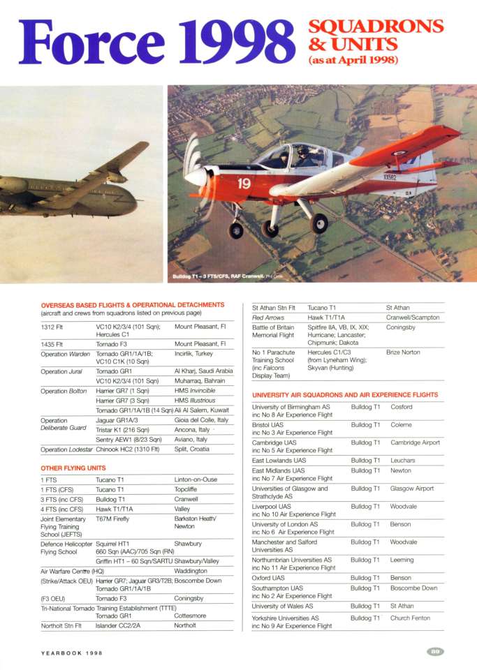 RAF 1998 Page 091-960