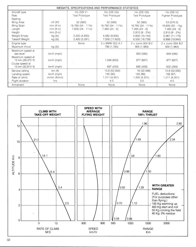 12 Horten Ho229 Page 34-960