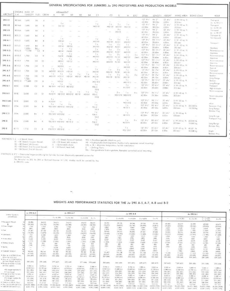 03 Junkers Ju290 Page 35-960