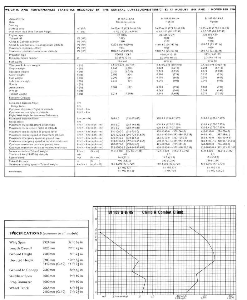 07 Gustav Bf 109G Part 2 Page 34-960