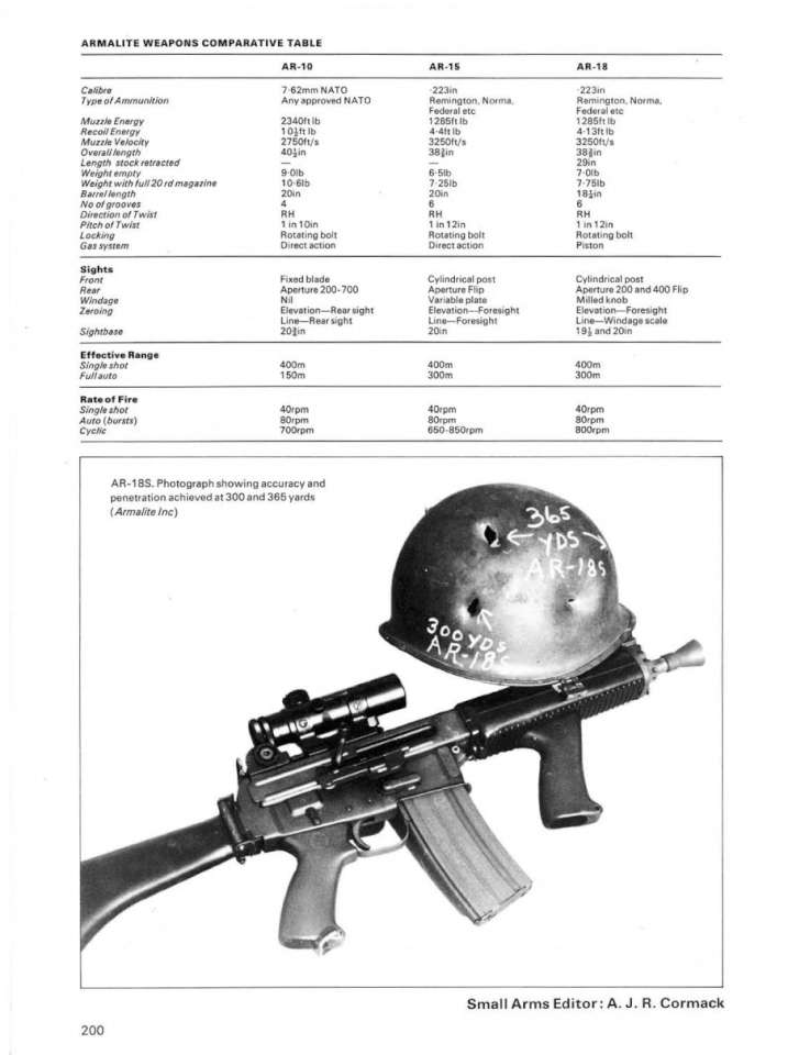 Armalite Weapons 22 Page 22-960