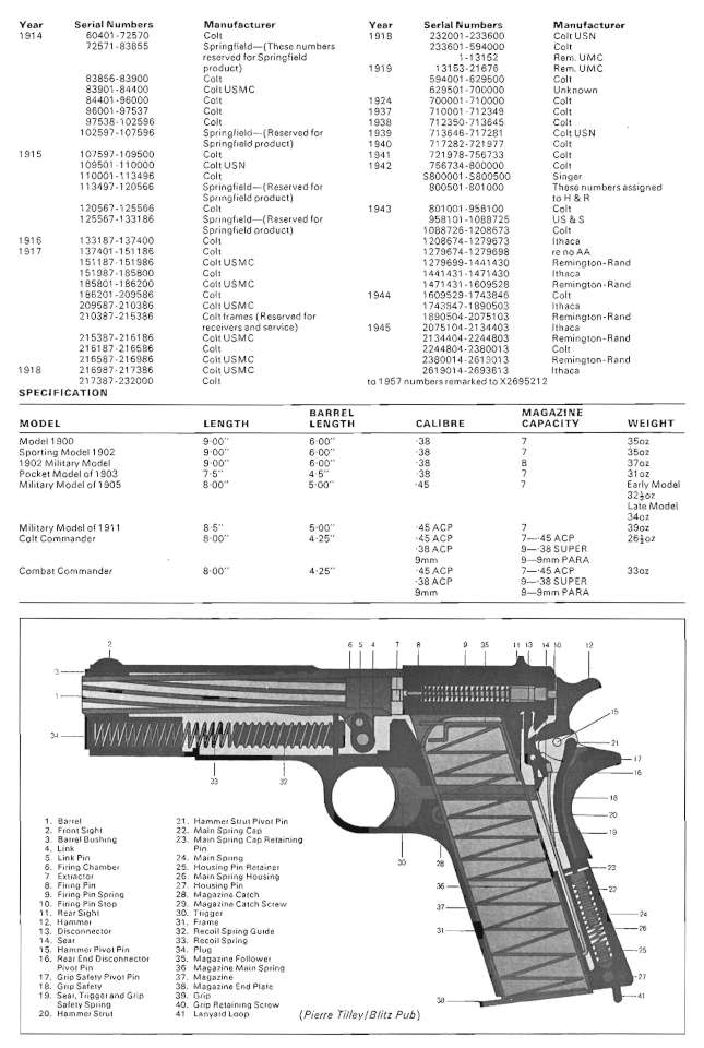 colt45 Page 22-960