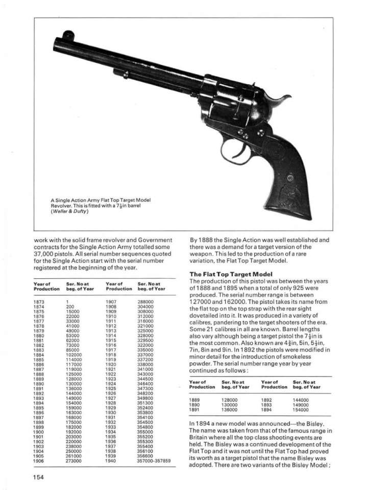 Colt Revolvers (16)