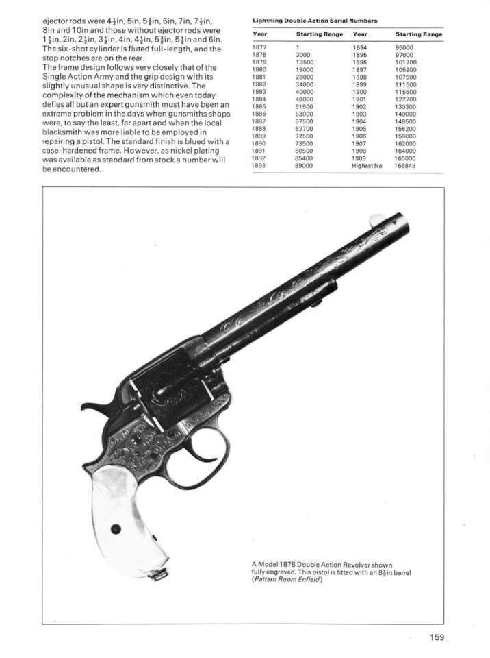 Colt Revolvers (21)