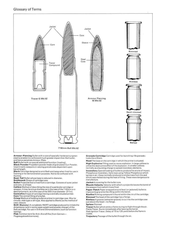SAPSp-Ammunition WWI-WWII Page 02-960