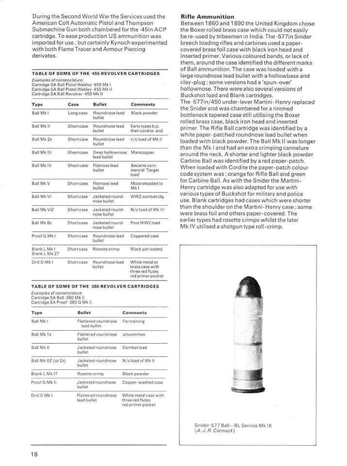 SAPSp-Ammunition WWI-WWII Page 20-960