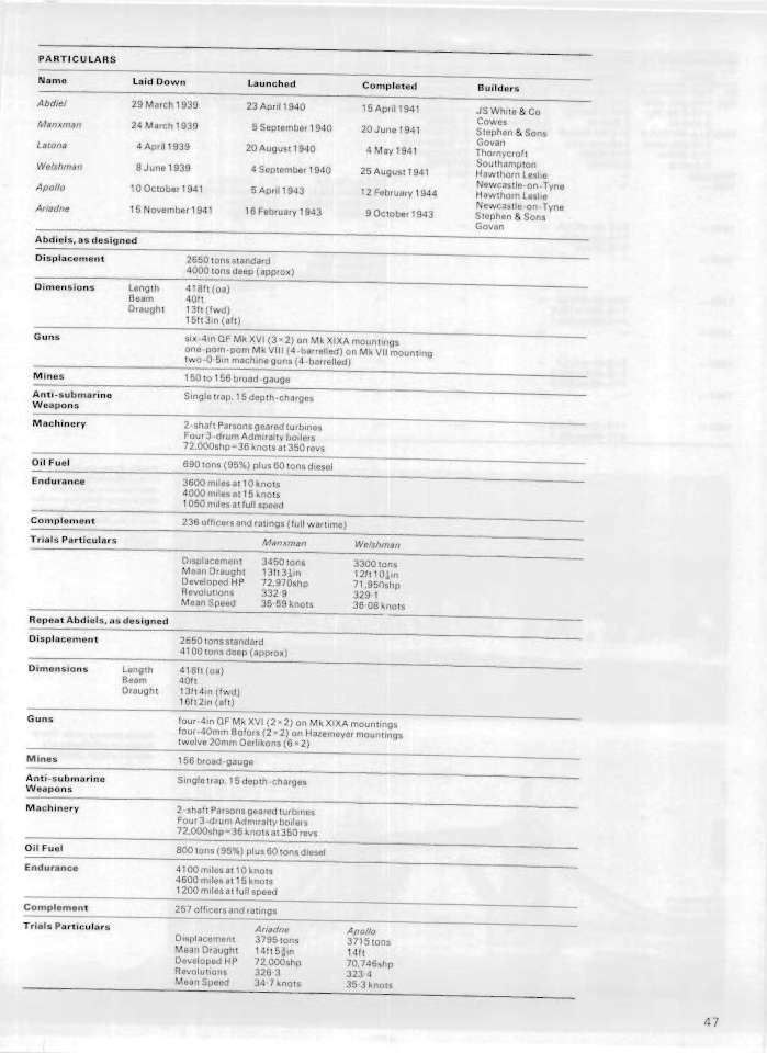 Abdiel-Class-Fast-Minelayer 38 Page 23-960