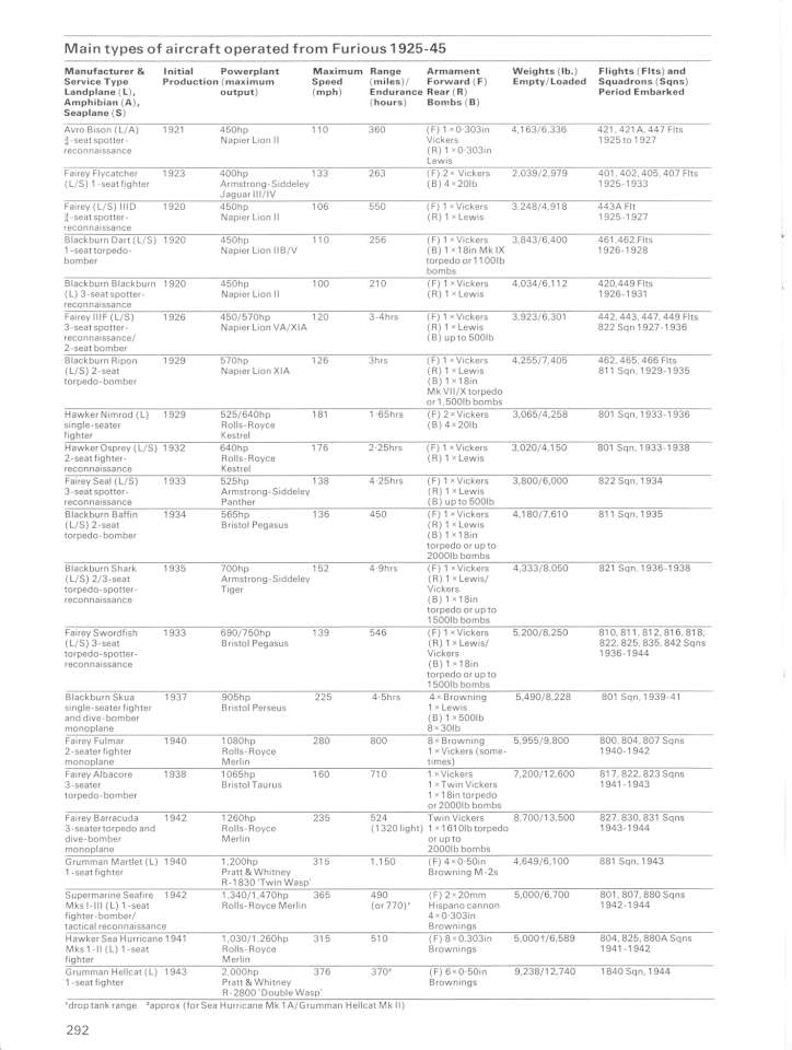 HMS Furious Pt 2 24 Page 26-960