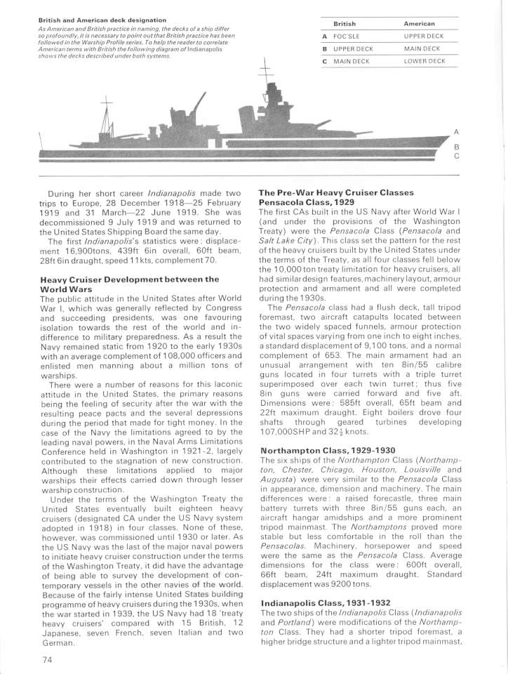 USS Indianapolis 28 Page 04-960