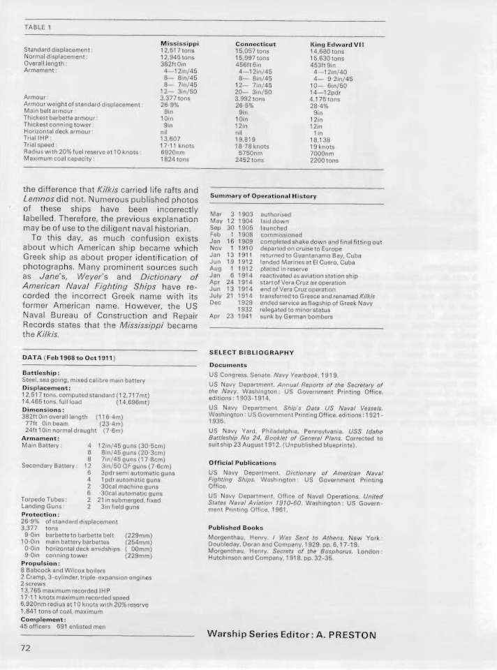 USS Mississippi 39 Page 22-960
