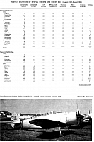 Kawanishi N1K Kyofu & Shiden (213) Page 20-960