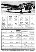 Kawasaki Ki45 Toryu (Nick)(105) Page 12-960