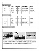 Bell Armed Helos 02-960