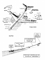 Vickers VC10 (15)-960