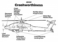 ah64 14-960