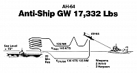 ah64 24-960