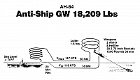 ah64 25-960