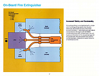McDonnell FA-18 Hornet 27-960