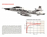 Northrop F-5 (14)-960