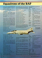 RAF Yearbook 1987 Page 098-960
