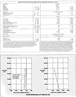 23 Arado Ar234B Page 34-960