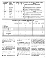 18 Bf110G Page 29-960
